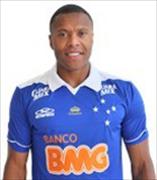 Julio Cesar Baptista